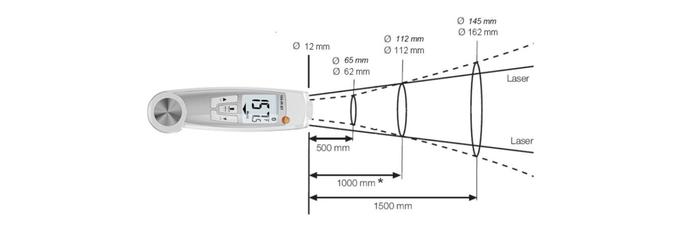 Testo-104-IR-BT เครื่องวัดอุณหภูมิอินฟราเรดและแบบเจาะ พร้อมการเชื่อมต่อ Bluetooth